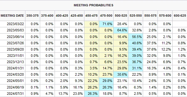 FF金利織り込み度