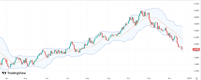10年物米国債利回り
