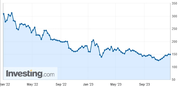 住宅ローン申請件数(購入指数)