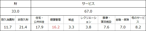 米国インフレ指標のCPIとPCEの違い。比較したらけっこう違った！CPIのみ注視してると足もとをすくわれる!?