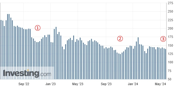 MBA住宅ローン購入指数