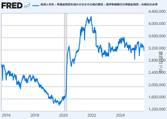 【準備金残高】
