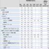 関税導入も財価格は再びデフレへ！３月利下げか!?（2025年12月米国CPI結果詳細）