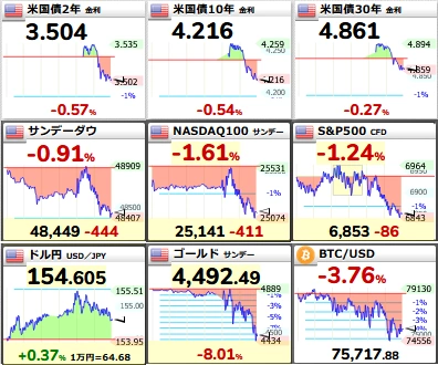 FRBの量的引き締めはあらゆる金融商品を下落させる!今後の予想!