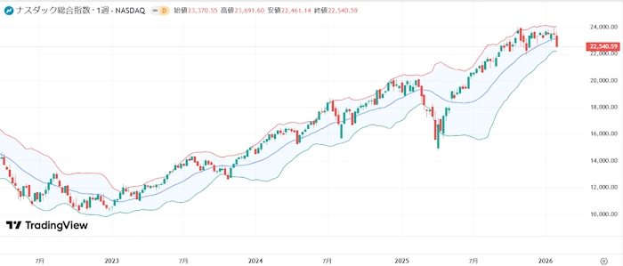 イーロンマスクに訴えられたOpenAI、運命を賭けたIPOの失敗に繋がる!?