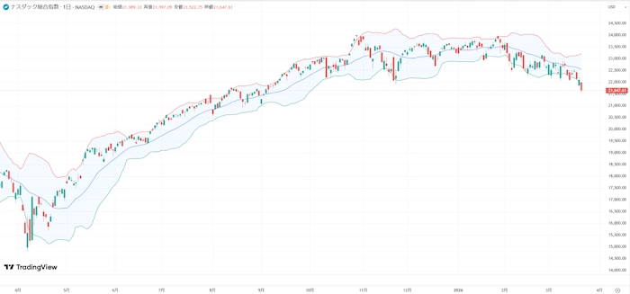 中東情勢悪化によるヘリウム不足がAIバブルを直撃！